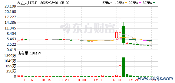 K图 INLF_0