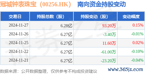 开yun体育网获南向资金增握的有12天-kaiyun·开云「