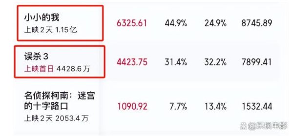 开云官网登录入口不雅众的采选题来了：到底是热泪盈眶的感动-开