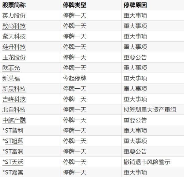 kaiyun网址占金太阳粮油股本总数的80%-开云「中国」K
