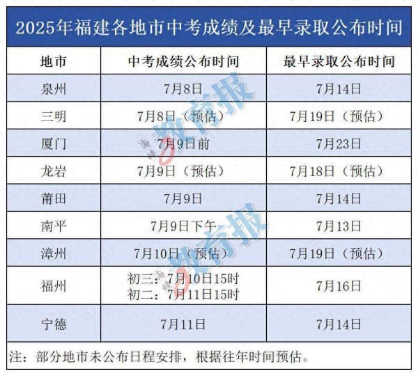 kaiyun网址福建各地中锻真金不怕火分通说念不息绽开！附中